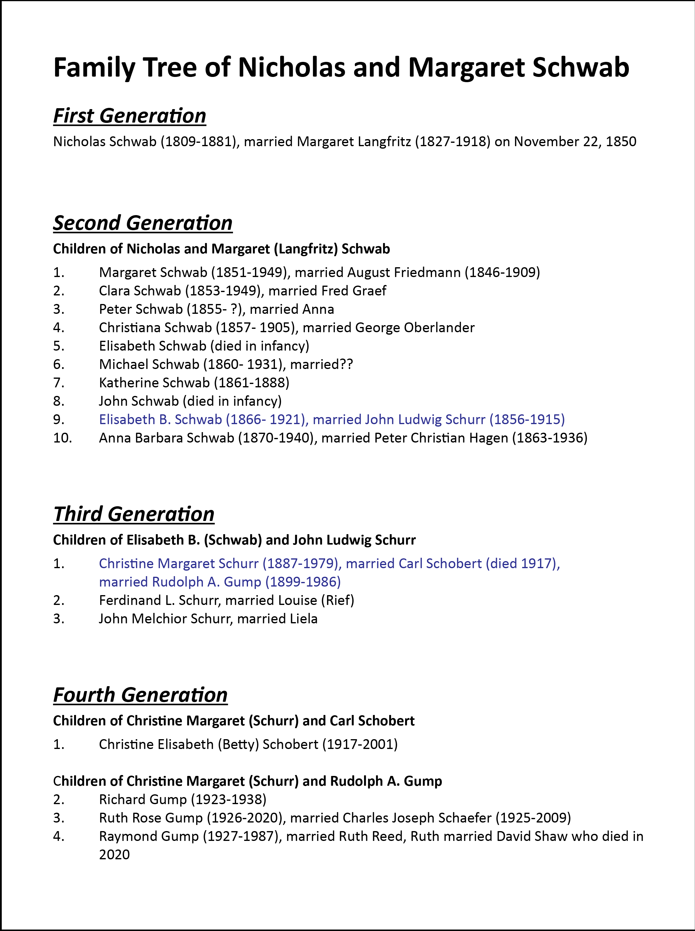 1st Generation Schwab family tree 
